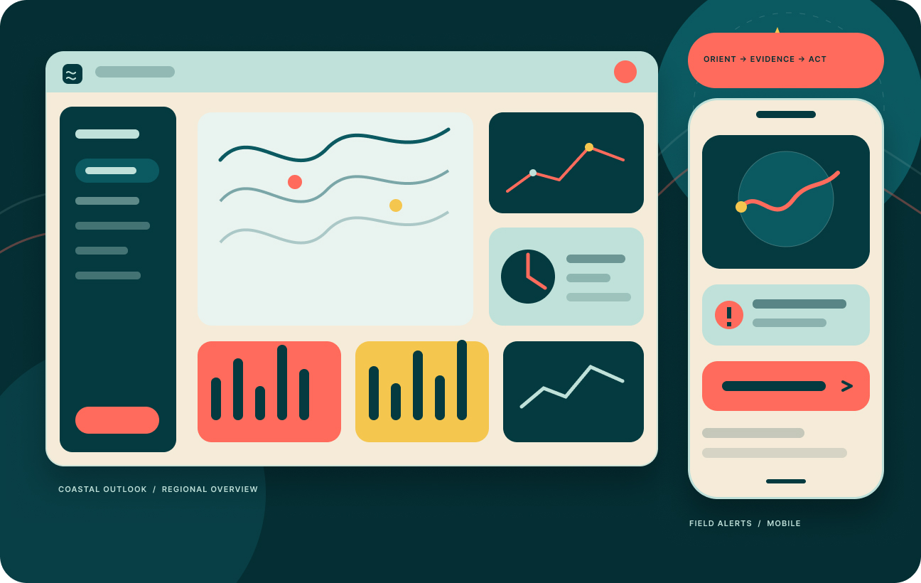 Digital product board